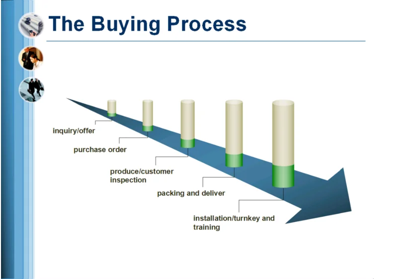 The buying process.png