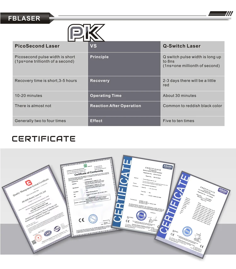 New Picosure Price Korea 755nm 1064 532 Q Switch Nd Yag Laser