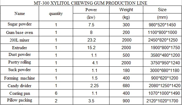 high-quality xylitol chewing gum production line chewing gum manufacturing machine