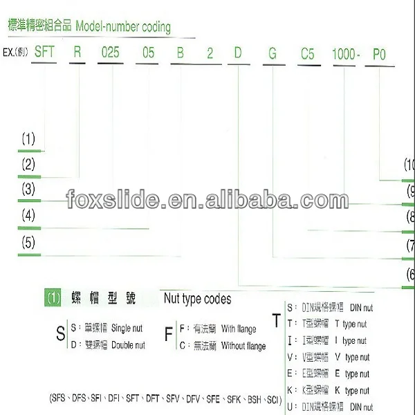 TBI model number coding.jpg