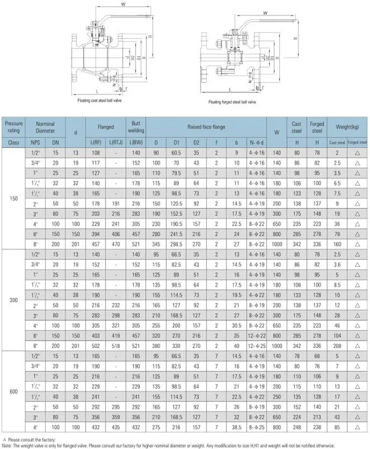 Wzld Worm Gear Transport Medium Pressure Forged Steel Float Dbb Ball ...