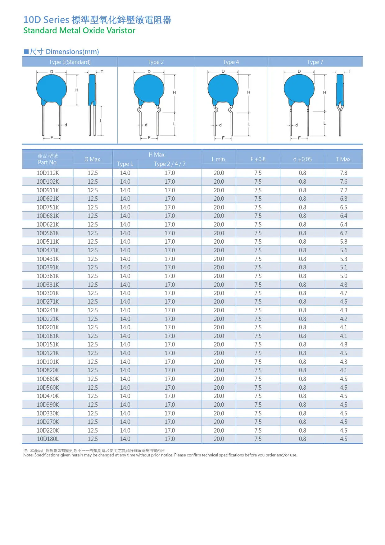 Varistor Cnr 07d431k Metal Oxide Varistor With 820v Voltage Buy Varistor Cnr 07d431k,Zov