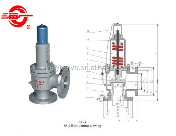 Pressure Relief Safety Valve For Oil Water Ansi Standard - Buy Pressure ...