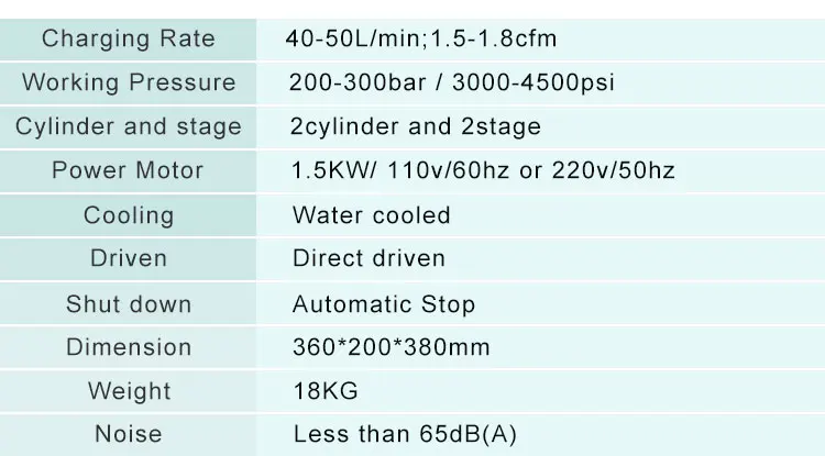DMC OEM 300bar 4500psi 30L/min 1.5kw/2.0hp pcp air compressor for paintball game