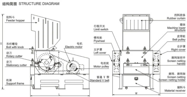 recycling plastic bag and plastic bottle crushing machine