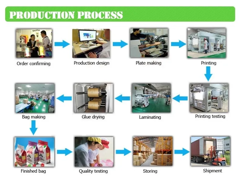 Poly mylar packaging 1kg Quinoa grains and 2kg Rice,Side Gusset foil Bag for Packing Rice