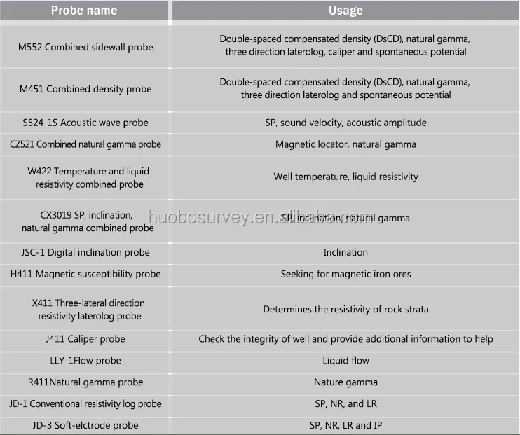 Borehole & Downhole Testing Digital Well Logging Equipment Manufacturer