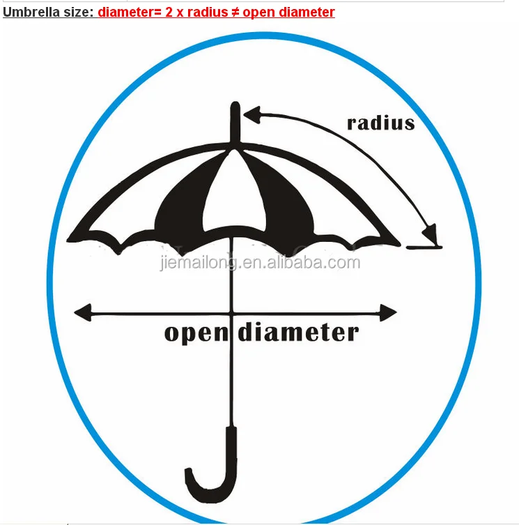 Части зонтика. Диаметр детского зонта. Части зонтика как называются для детей. Формулы для зонтиков. Из чего состоит зонт для детей.