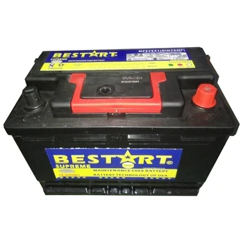 Car battery prices
