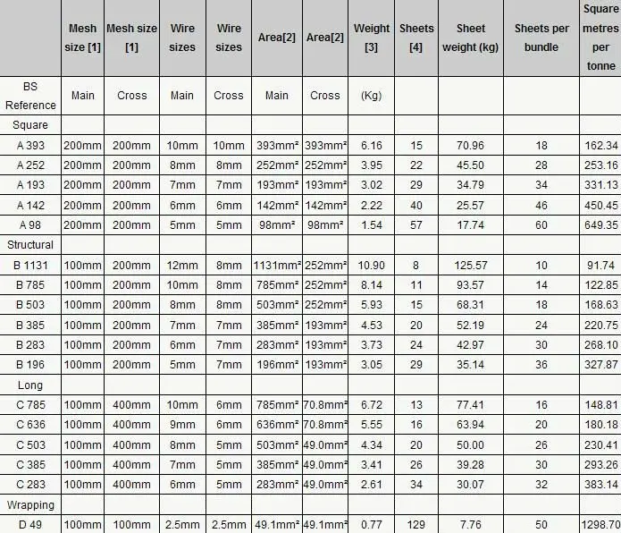 List 91+ Pictures What Size Wire Mesh For Concrete Slab Updated