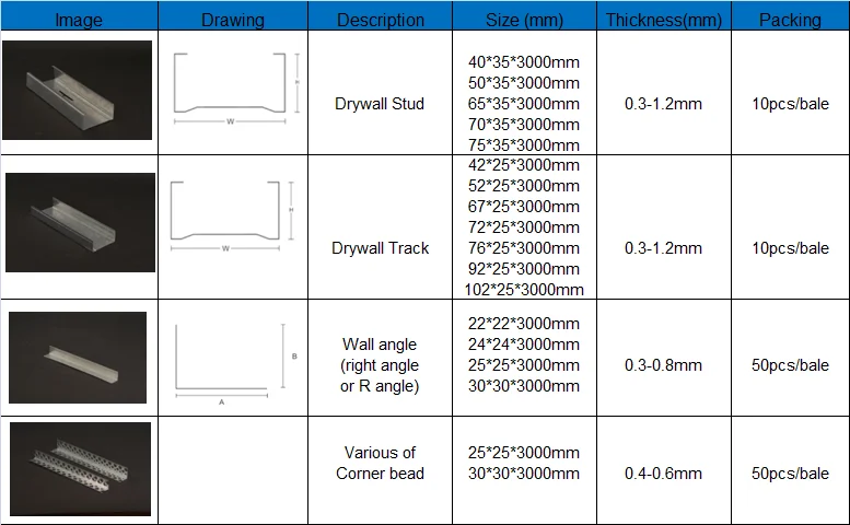 Hot Dipped Galvanized Gypsum Drywall Metal Stud And Track Sizes - Buy ...