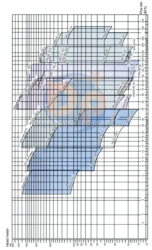 QJ performance curve