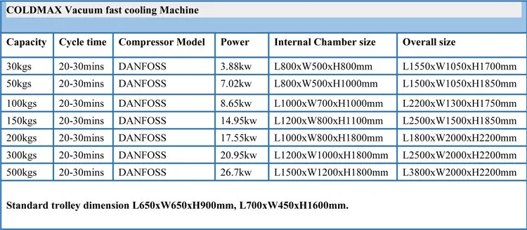 vacuum flash cooler machine for Ready foods