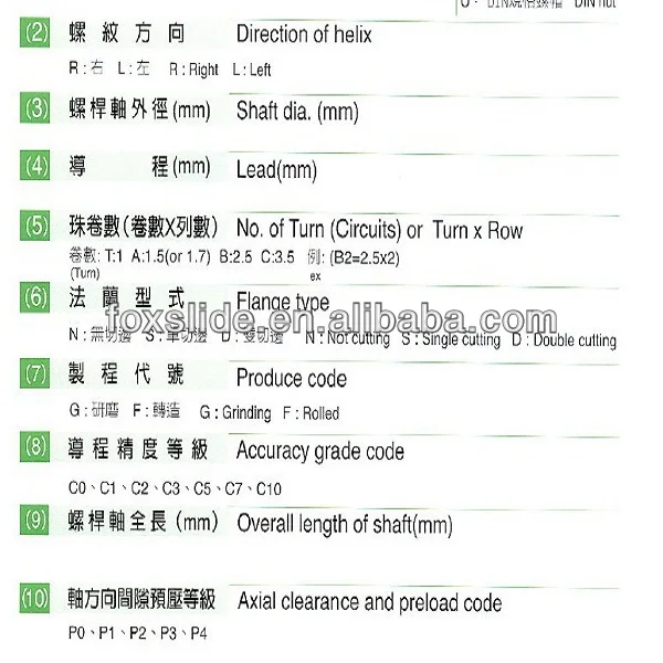 TBI model number coding 2.jpg