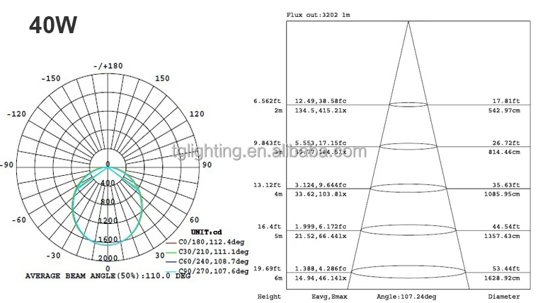 T200 600mm 40W LED Tri-proof Light IES.jpg