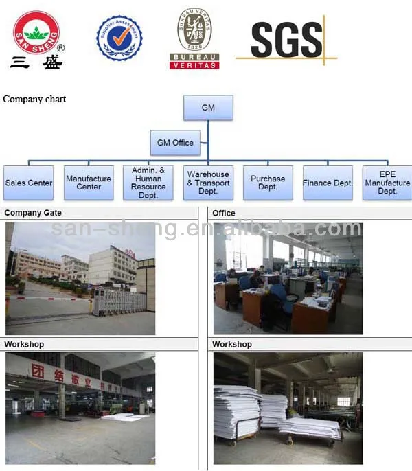 company chart and gate-600