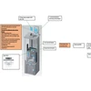Elevator Monitoring Custom IOT Software Development , Bespoke Software Development