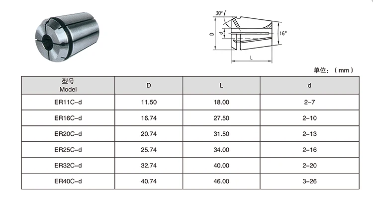 Sealed collet diagram.jpg