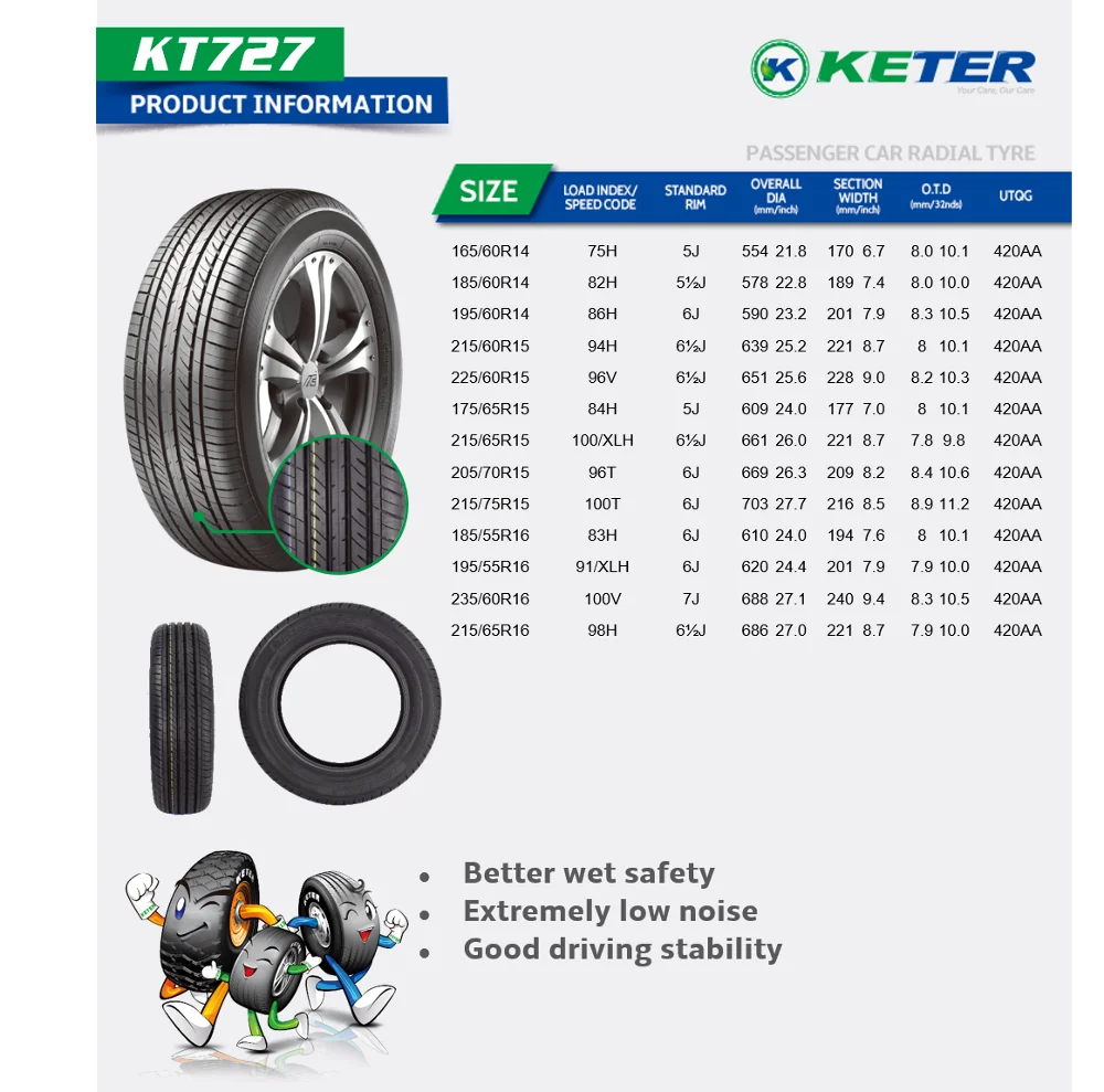 R 14 c. Шины 195/70 r14 диаметр колеса. Диаметр дюймов колеса r14 175/65. Размер шины 165 r13 и 165 r13lt. Диаметр покрышки r15 195/65.