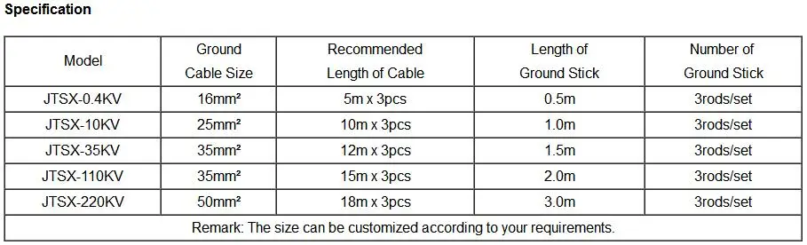 230KV High Voltage Telescopic Temporary Protective Grounding Equipment