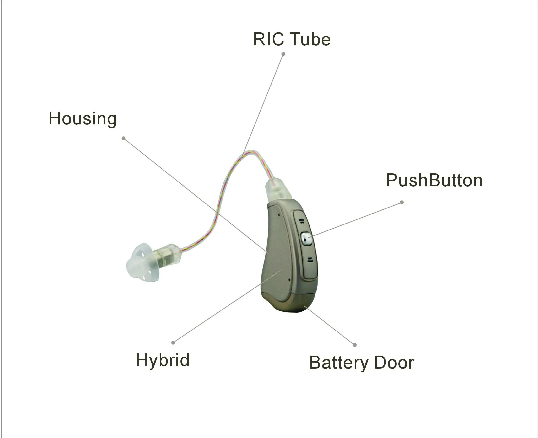 Optimum 70 Ric Comfortable Hearing Aid Medical Equipments Sound ...