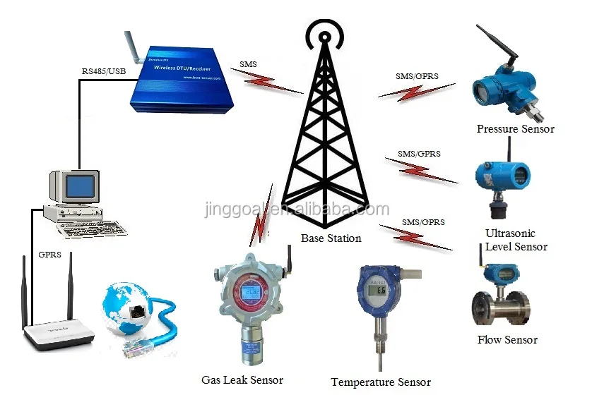 Zigbee Pt100 Radio Temperature Sensor Lorawan Temperature Sensor Buy