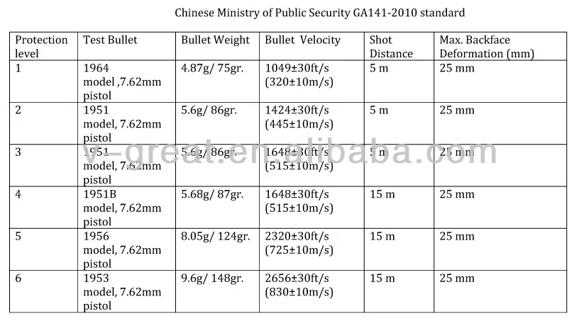 b-chinese ministry of public security ga141-2010.jpg