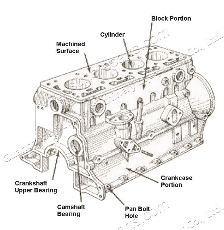 Dependable Performance Isuzu Diesel Engine 6bd1 6bg1 Cylinder Block ...