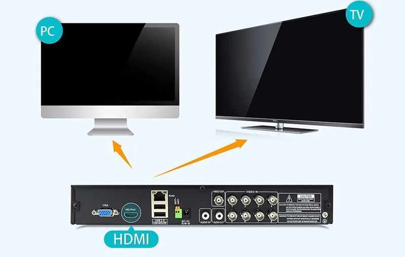 SANNCE 8CH מערכת טלוויזיה במעגל סגור DVR 960H 4PCS 800TVL IR עמיד חיצוני מצלמת טלוויזיה במעגל סגור הביתה אבטחה מערכת מעקב ערכות SANNCE 8CH מערכת טלוויזיה במעגל סגור DVR 960H 4PCS 800TVL IR עמיד חיצוני מצלמת טלוויזיה במעגל סגור הביתה אבטחה מערכת מעקב ערכות