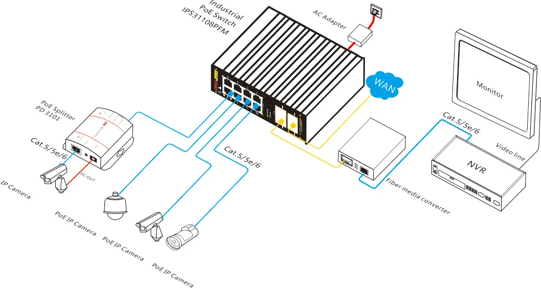 multi port 10-port gigabit uplink managed industrial poe switch