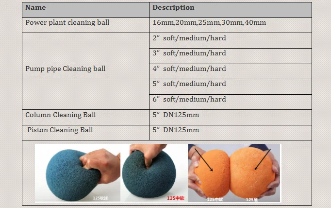 CLEAN-OUT BALL, SOFT SPONGE 2