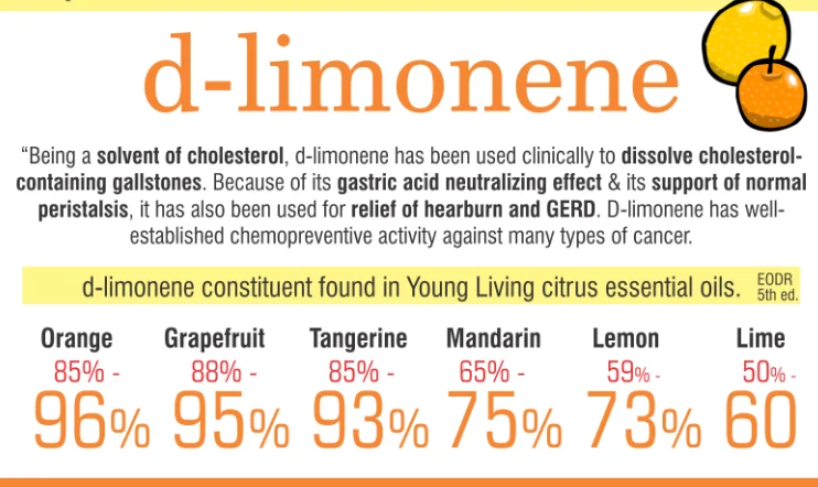 High Quality Food Grade Orange Terpene D Limonen Cas 5989 27 5 Buy D Limonen In Geschmack Amp Duft Food Grade D Limonen D Limonen Terpen Product On Alibaba Com