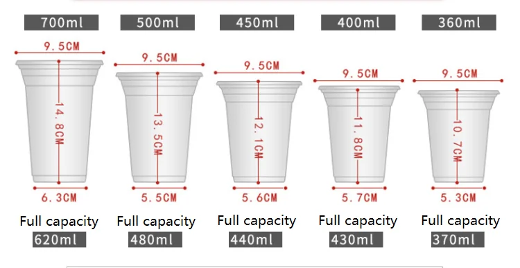 Plastic Cup Sizes