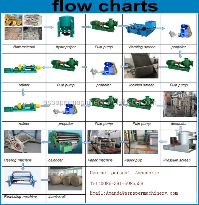 Buy thesis on line