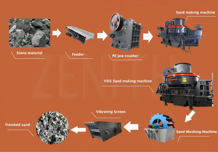 Artificial Marble Production Line Buy Artificial Marble Production
