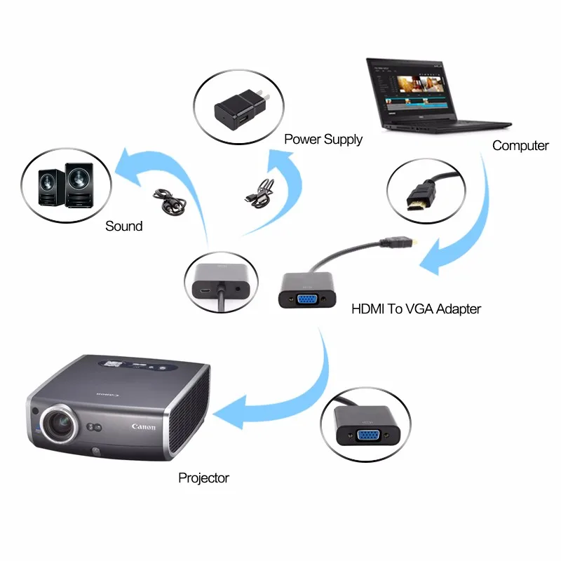 HDMI to VGA Adapter Converter Cable with Micro USB Power 3.5mm Audio Jack