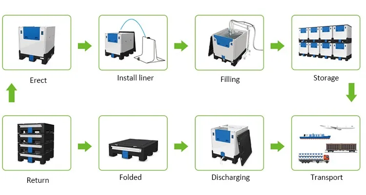 Gran Almacenamiento De Plástico Plegable,275 Galones,Contenedor De Mano