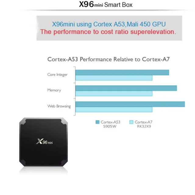X96 mini tv box(8)