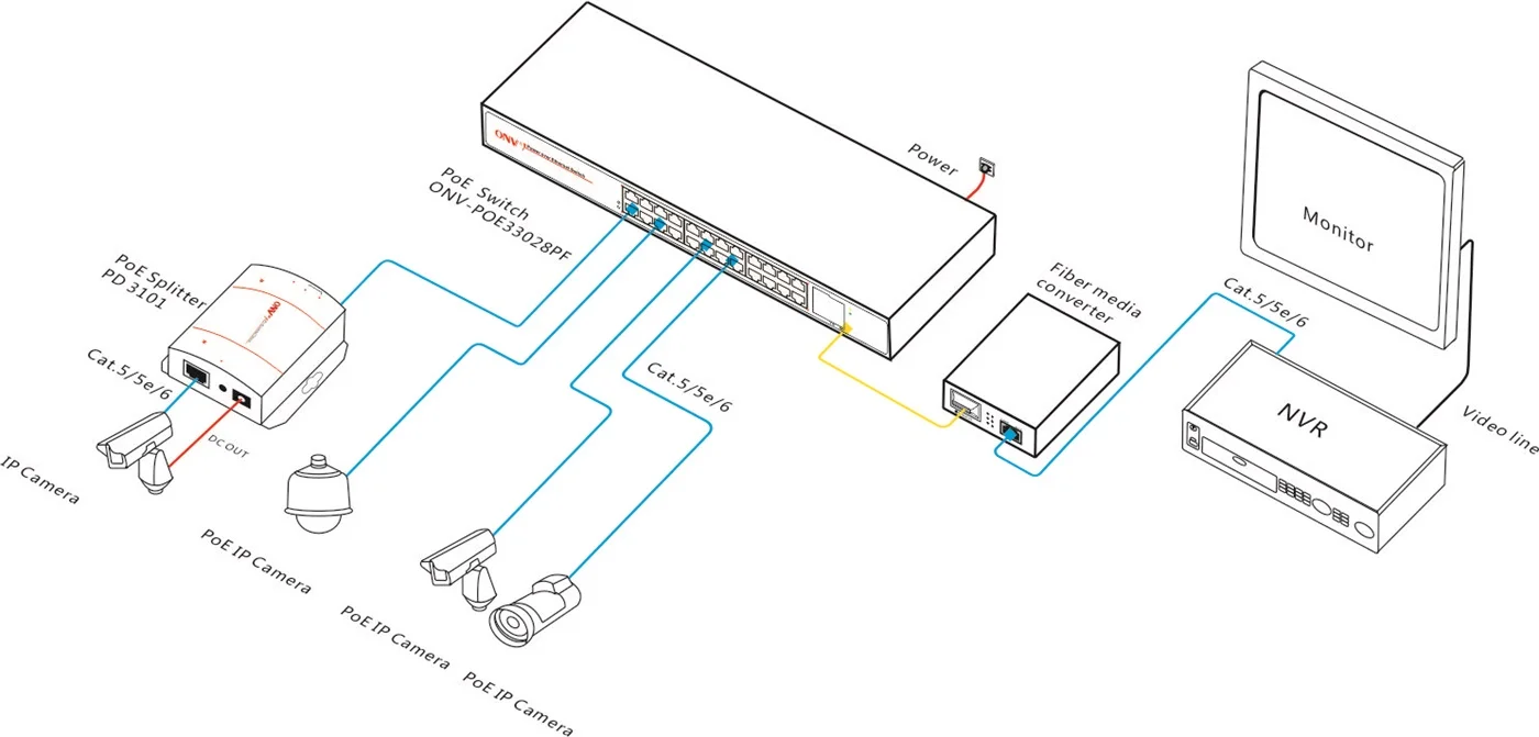 Как правильно подключить свитч Best Brand Network Switch Full Gigabit Power Over Ethernet Switch - Buy Ethernet