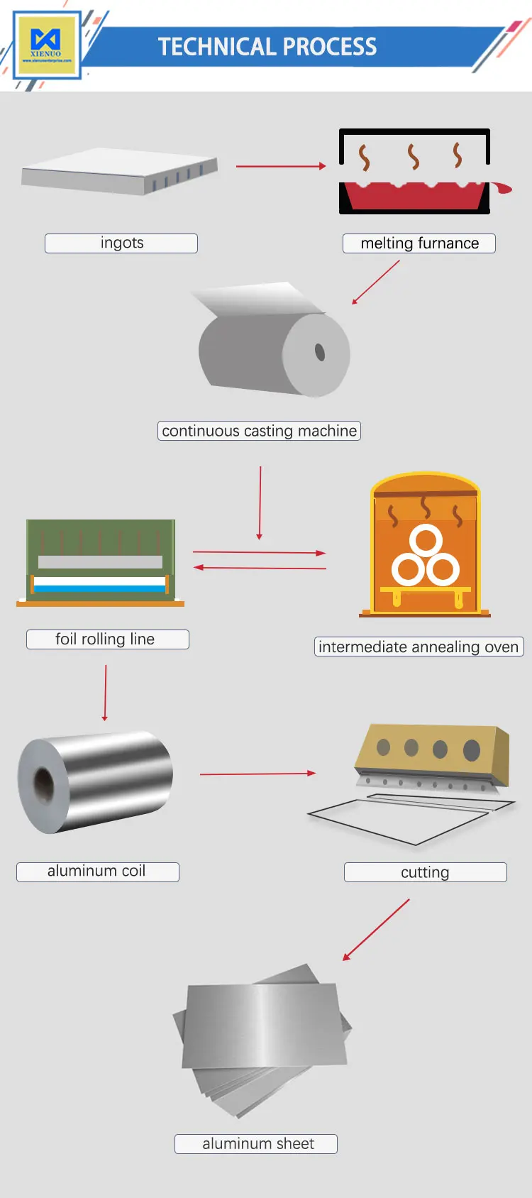 Different Sizes Aluminum Sheet With Paper