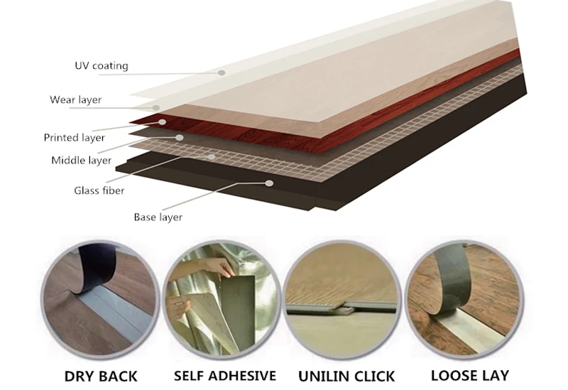 Клей для пвх плитки lvt. Профиль для LVT покрытий и кварц-виниловой плитки. Flooring layers.
