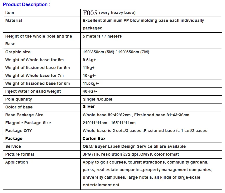 Descriptions.png