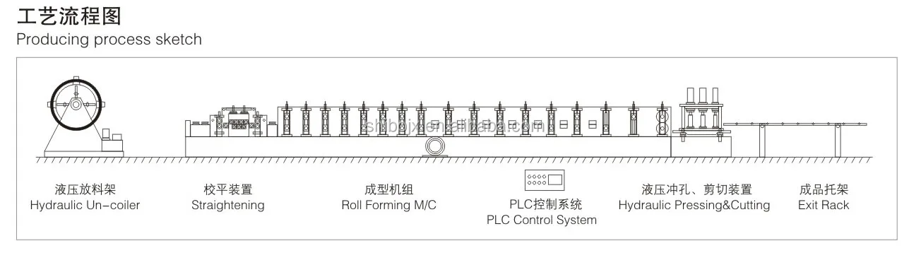 Seamless Round Gutter Downspout Roll Forming Machine/Steel Pipe Making Machine.jpg
