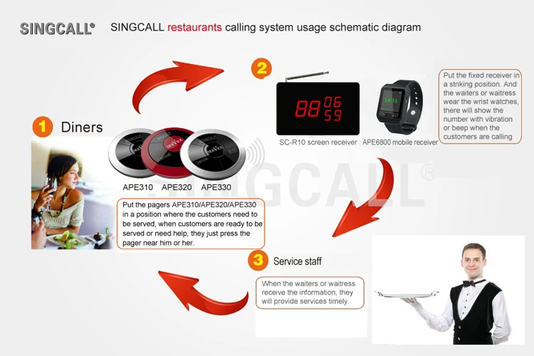 It Cant Be Used Alone!! SINGCALL Wireless Service Call System,Service Cancel,Two-button Pager APE320 