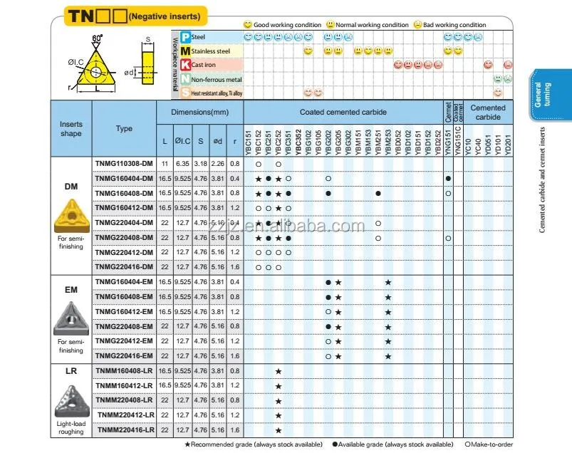 Tnmg Carbide Turning Insert Cnc Cutting Insert Specification - Buy ...