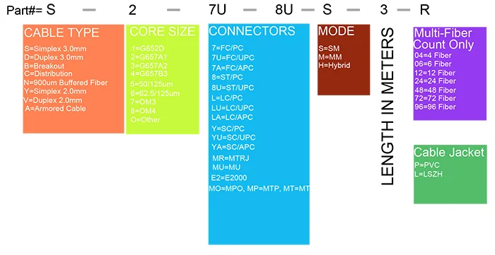 SC/PC FTTH Flat Fiber optic drop cable patch cord