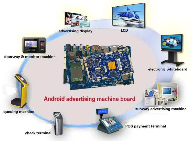 android board for digital signage