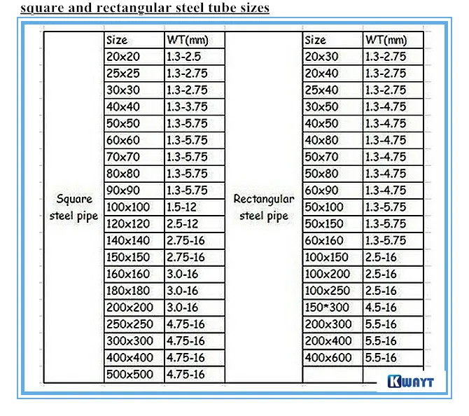 Stainless Steel Square Tube Weight Chart