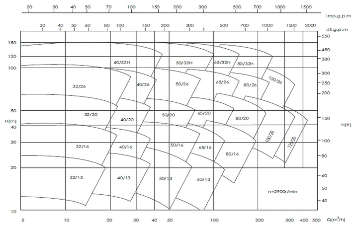 XA pump performance chart.jpg