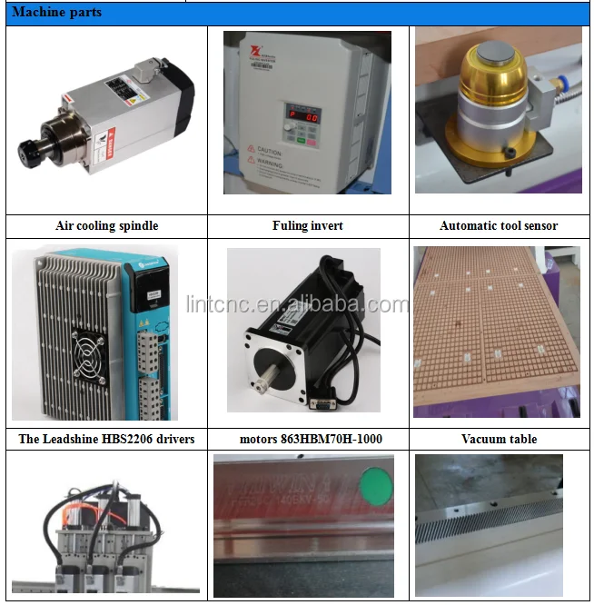 1325 Pneumatic Four heads CNC Router for Cabinet wood door panel furniture